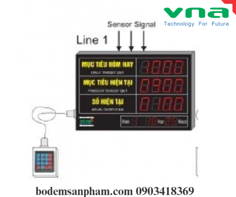 Cung cấp lắp đặt bộ đếm số lượng sản phẩm tại Tuyên Quang